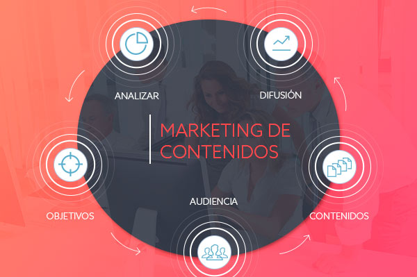 Taller marketing de contenidos